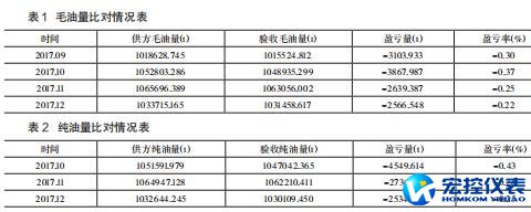 毛油量比对情况表