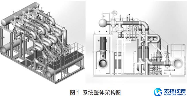 系统整体架构图