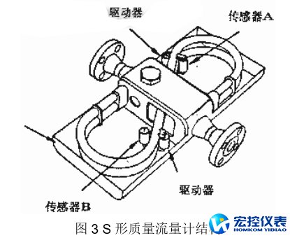 质量流量计结构图