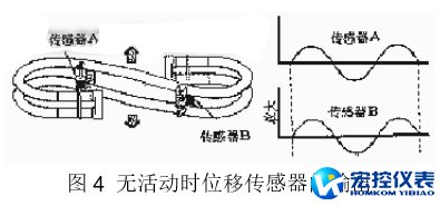 质量流量计无活动时位移传感器