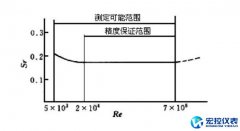 液体质量流量计在液体灌装线中的应用